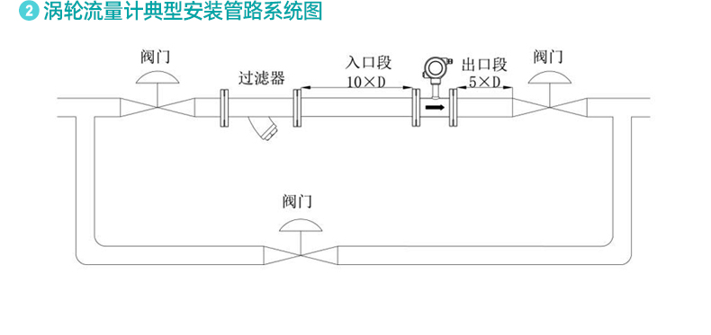 液體渦輪流量計_26.jpg